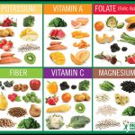 Fruits And Vegetables Nutrients