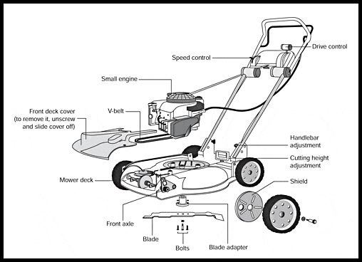 Where To Buy Lawn Mower Parts