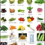 Best Vegetables For Diabetics