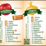 Dirty Dozen Fruits And Vegetables