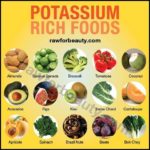 Fruits And Vegetables High In Potassium