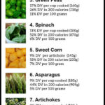 Vegetable High In Protein
