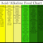 Acidic Fruits And Vegetables