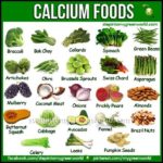 Fruits And Vegetables High In Calcium