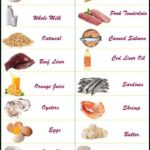 Fruits And Vegetables With Vitamin D
