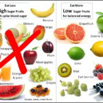 Low Sugar Fruits And Vegetables