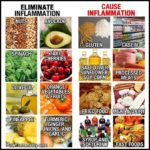 Vegetables That Cause Inflammation