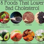 Vegetables That Lower Cholesterol