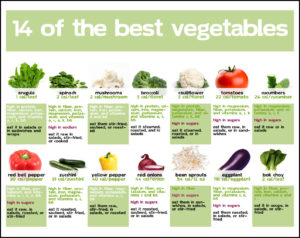 What Is The Best Vegetable