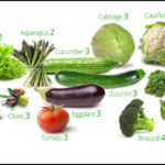 What Vegetables Are Low Carb