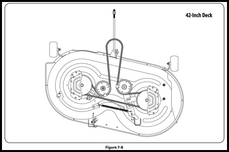 Troy Bilt Mower Deck Belt Diagram