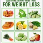 Best Fruits And Vegetables For Weight Loss