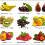 High Fiber Fruits And Vegetables