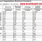List Of Cruciferous Vegetables