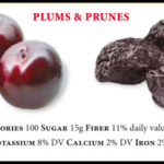 How Many Calories In A Prune